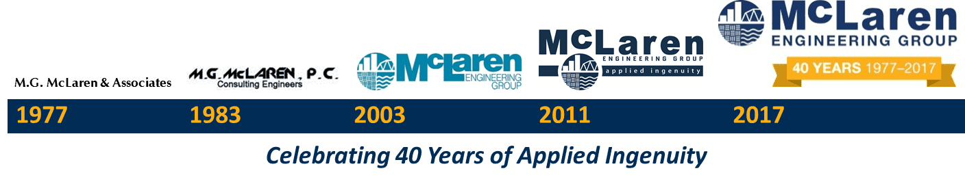 McLaren Engineering Group Logo Timeline