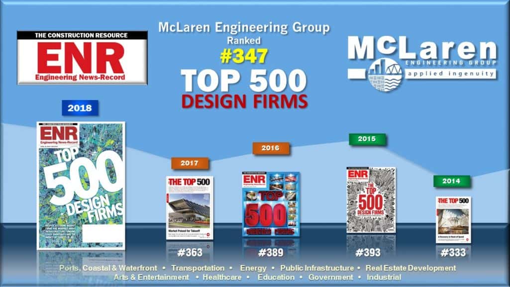 McLaren Climbs ENR’s Top 500 Design Firms List 2018
