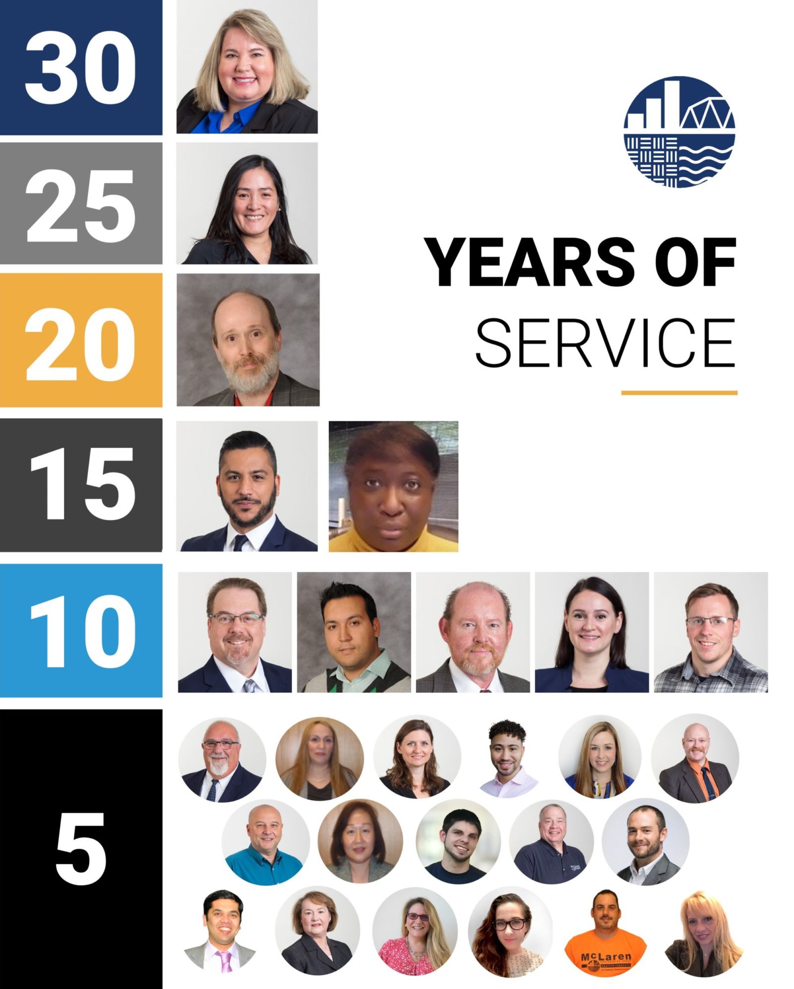 McLaren Engineering Group 2021 Service Awards